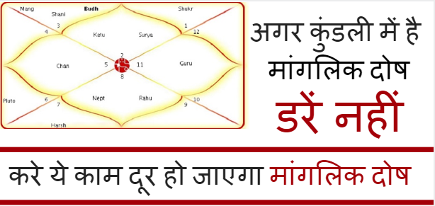 Manglik Dosha nivaran by World Famous Astrologer call now +91 8875270809
